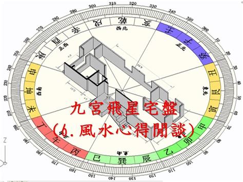 九宮 飛星盤|【九宮飛星教學】九宮飛星教學｜輕鬆預測吉凶，打造風水好